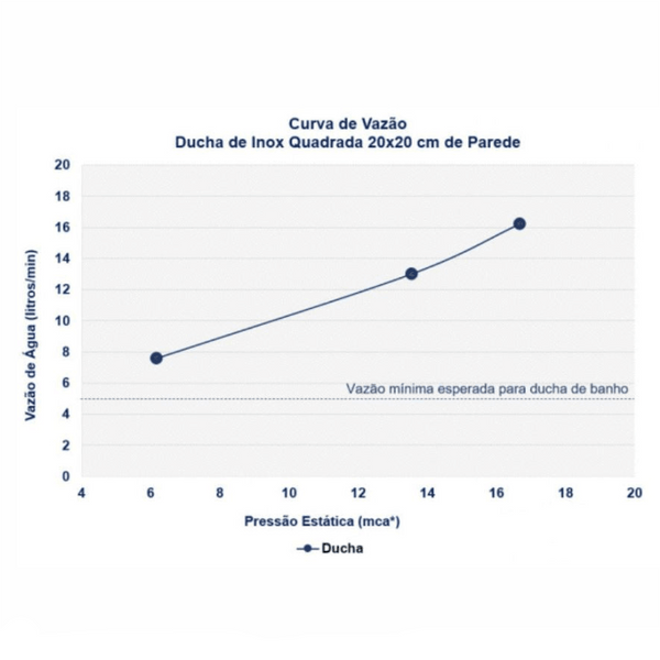 Chuveiro de Teto Black